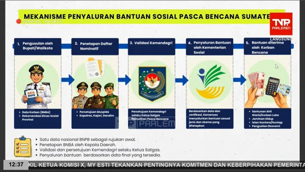 Penyaluran bantuan sosial reguler triwulan I bagi jutaan keluarga yang terdampak banjir di sejumlah wilayah Sumatra (Dok : Ist).