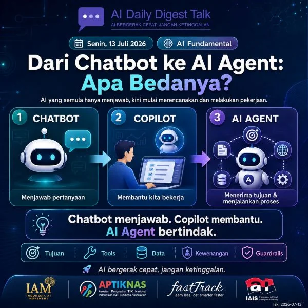 Perbedaan chatbot, kopilot, dan agen AI (Dok : Ist).