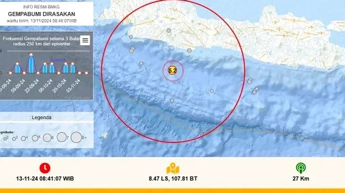 Ilustrasi Gempa 5,2 Magnitudo Jawa Barat DOC: (BISIK.COM)