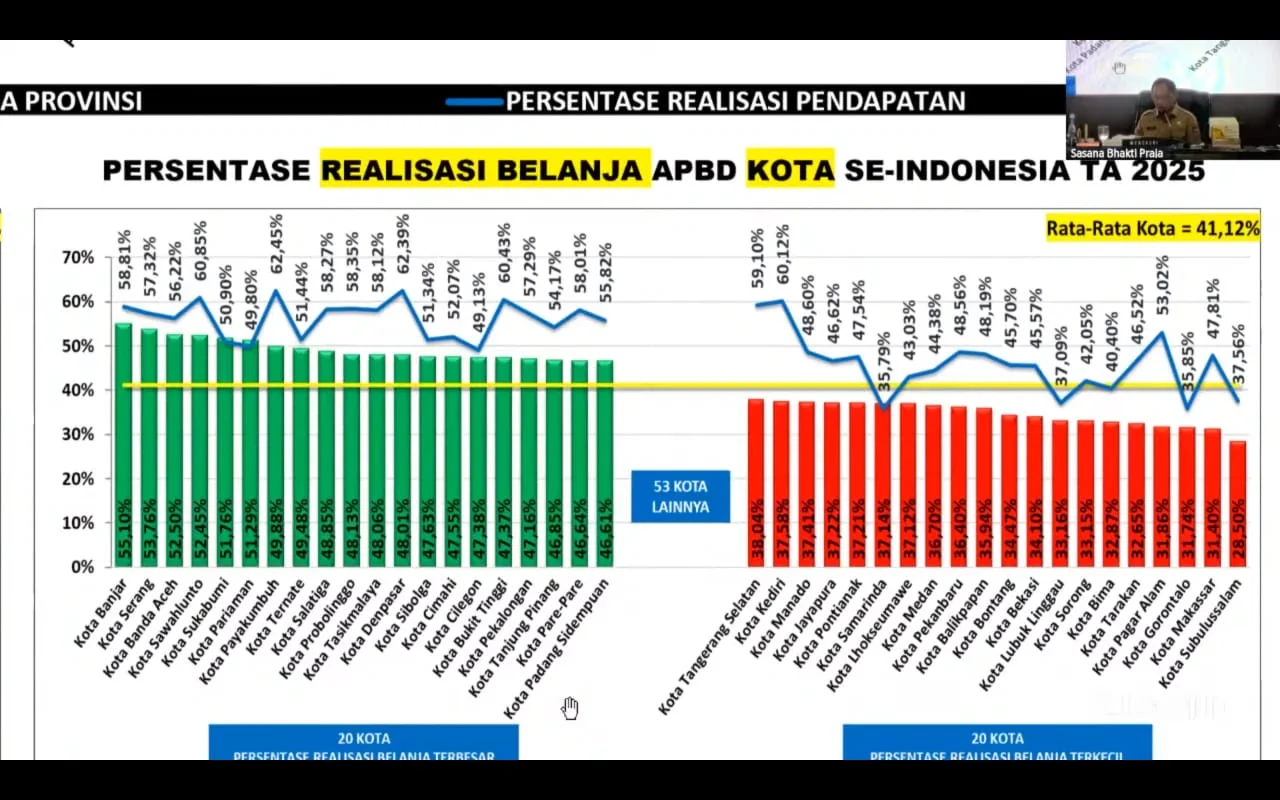 Tangkapan Layar Meting Zoom Rapat Koordinasi Pengendalian Inflasi Daerah Tahun 2025, (Dok: Ist).