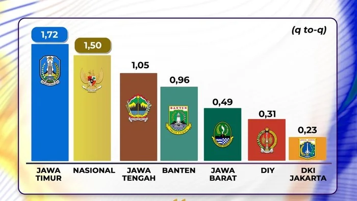 Foto Pemerintah Provinsi Jawa Timur. (int)