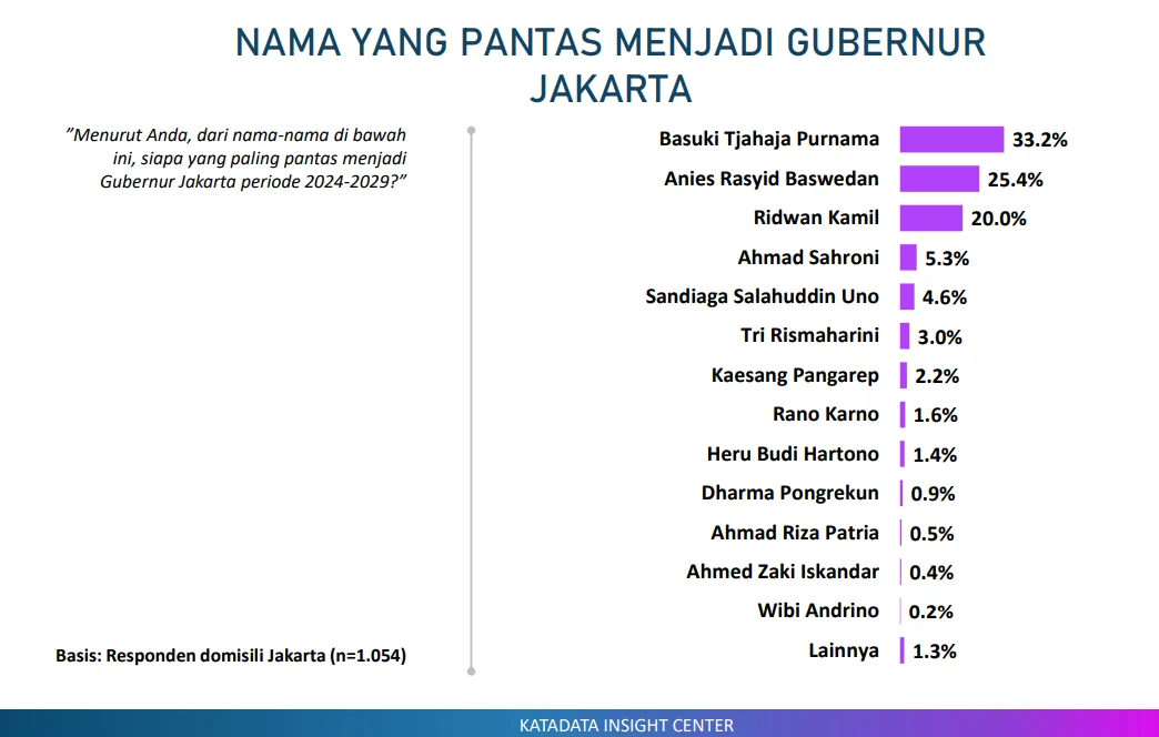 Sumber: survei Katadata Insight Center (KIC)
